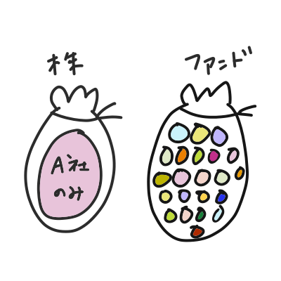 投資信託はパッケージ
