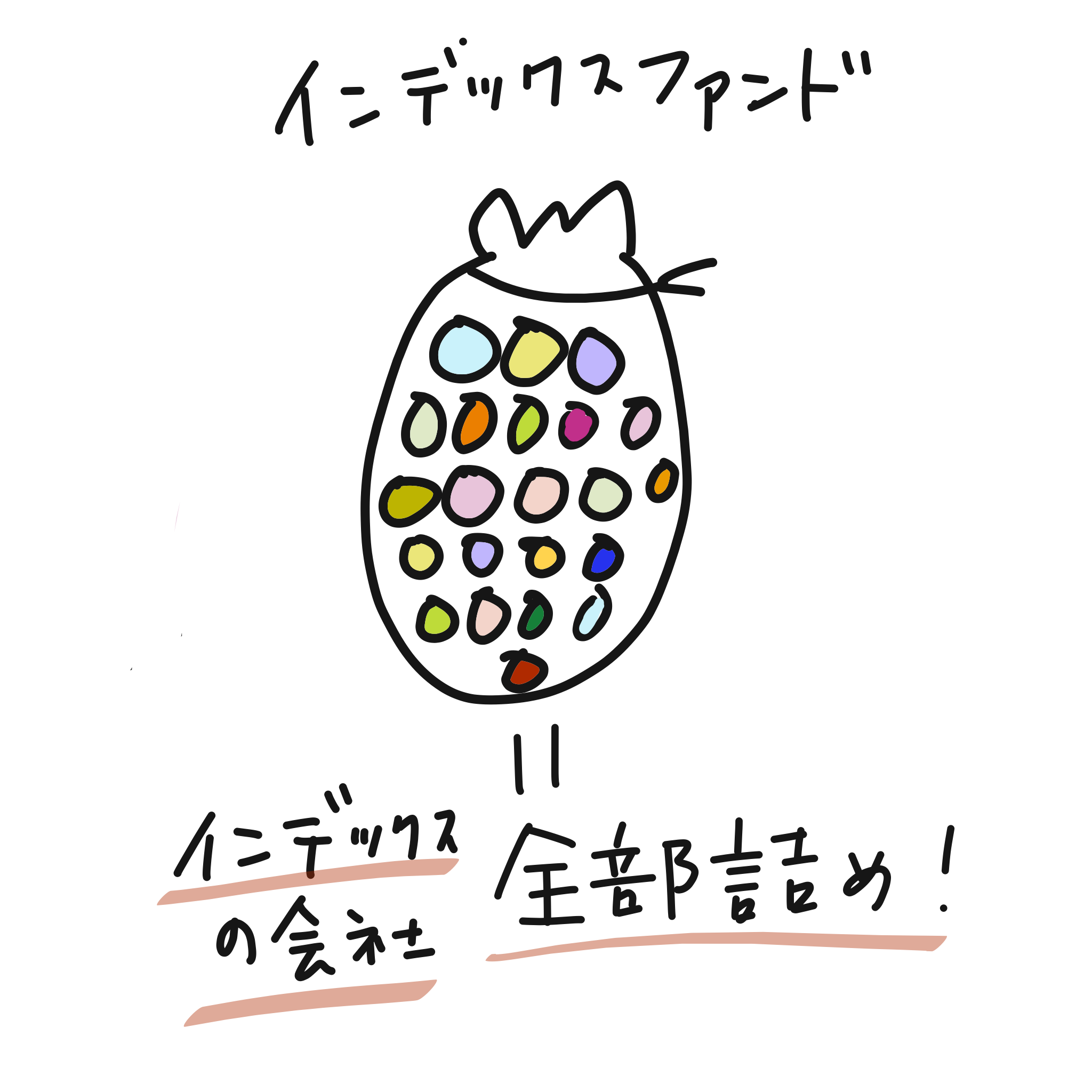 「インデックス投資信託」とは?