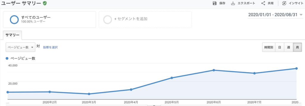 Googleアナリティクス スクショ