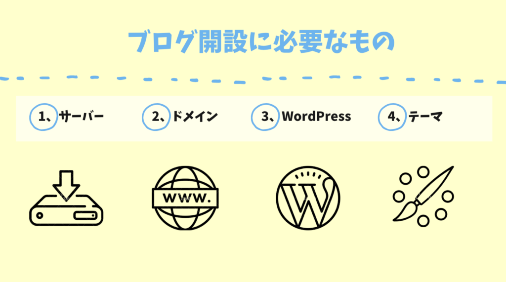 WordPressブログの開設に必要なもの